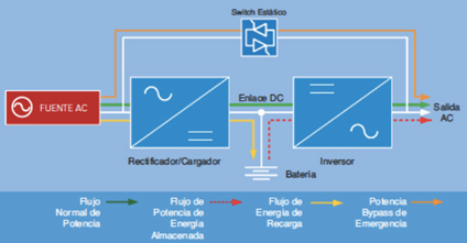 Infraestructura eléctrica NEXITIC