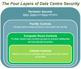 SEGURIDAD INTRÍNSECA, CONTROL DE ACCESOS Y VIDEOVIGILANCIA